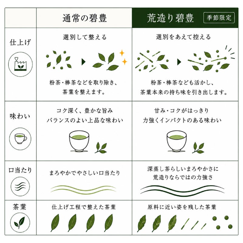荒造りの説明